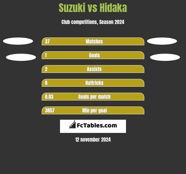 Suzuki vs Hidaka h2h player stats