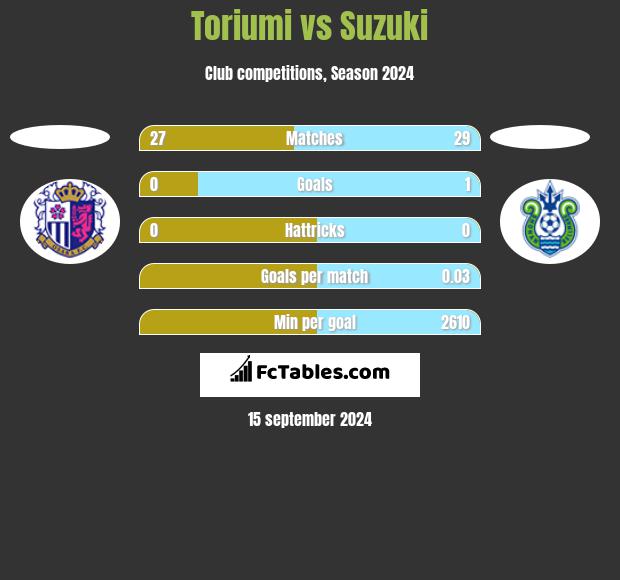 Toriumi vs Suzuki h2h player stats