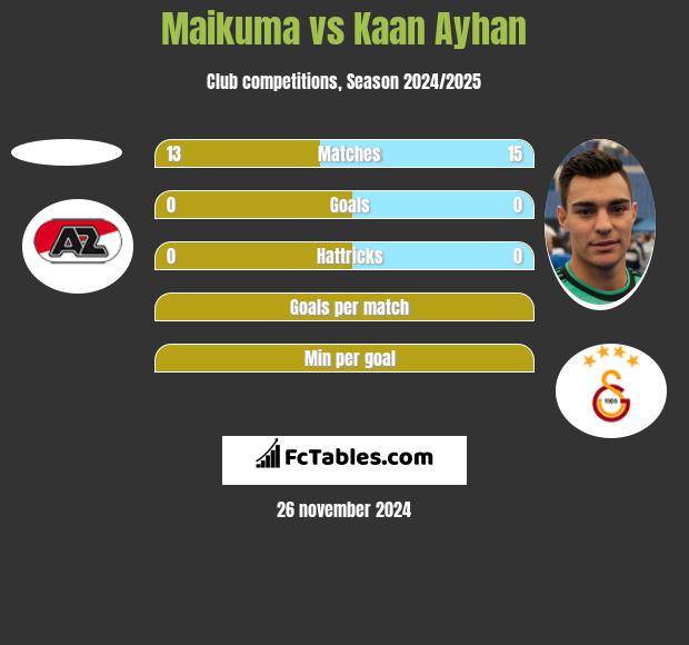 Maikuma vs Kaan Ayhan h2h player stats