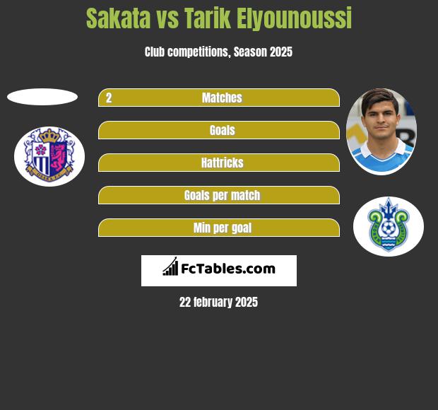 Sakata vs Tarik Elyounoussi h2h player stats