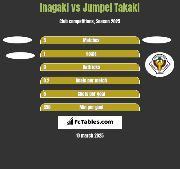 Inagaki vs Jumpei Takaki h2h player stats