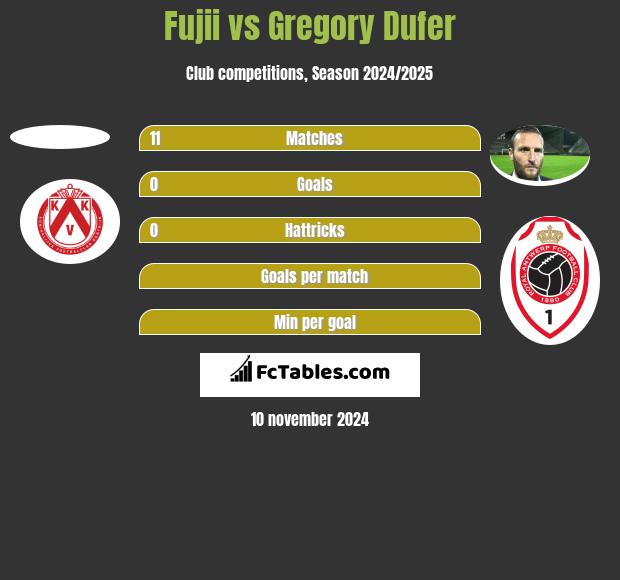 Fujii vs Gregory Dufer h2h player stats