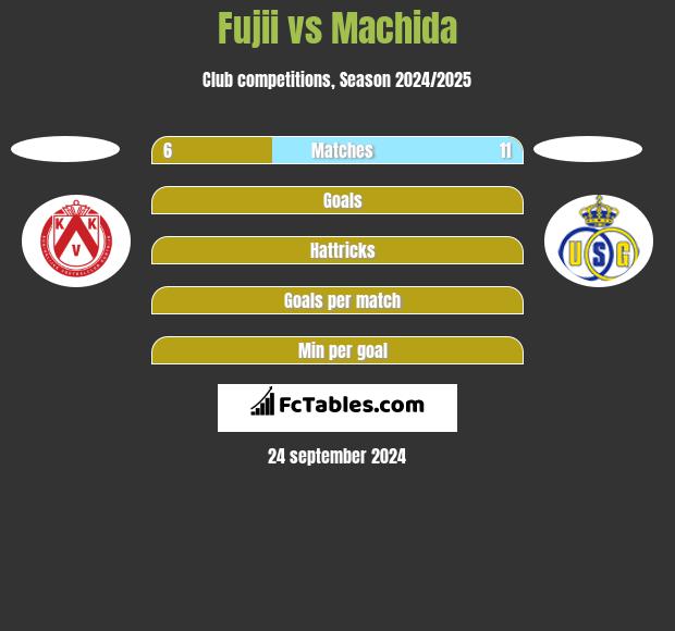 Fujii vs Machida h2h player stats