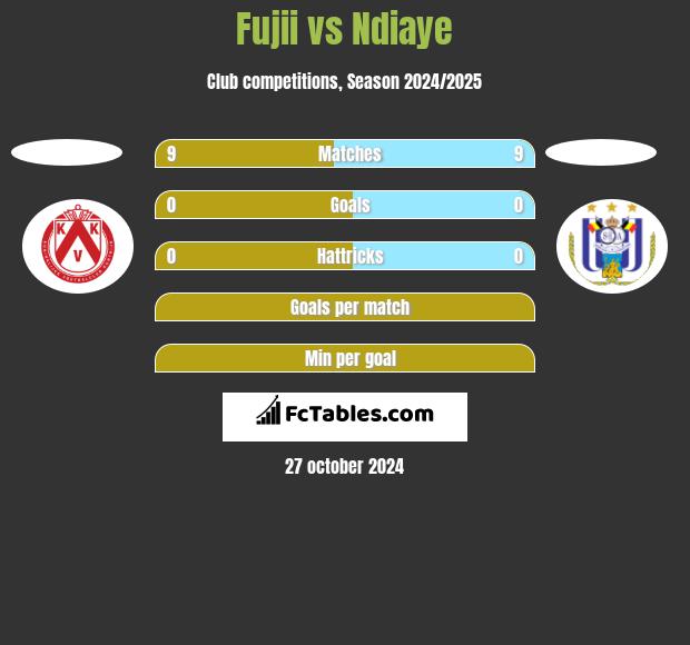 Fujii vs Ndiaye h2h player stats