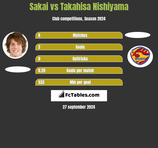 Sakai vs Takahisa Nishiyama h2h player stats