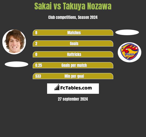 Sakai vs Takuya Nozawa h2h player stats