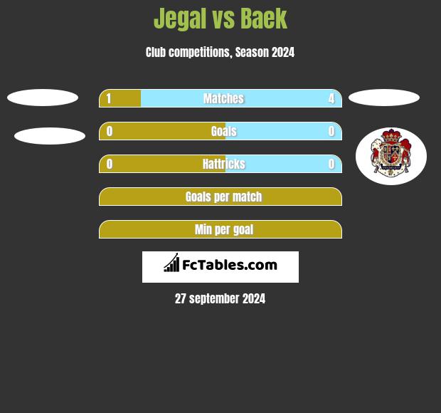 Jegal vs Baek h2h player stats