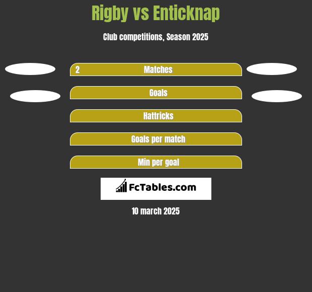 Rigby vs Enticknap h2h player stats