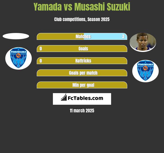 Yamada vs Musashi Suzuki h2h player stats