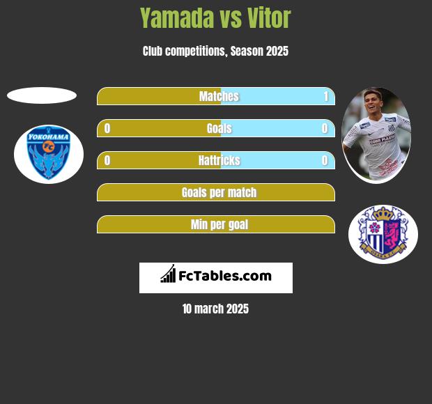 Yamada vs Vitor h2h player stats