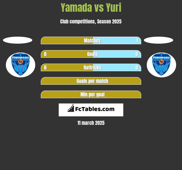 Yamada vs Yuri h2h player stats