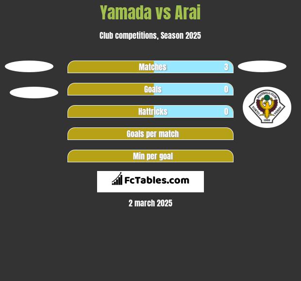 Yamada vs Arai h2h player stats