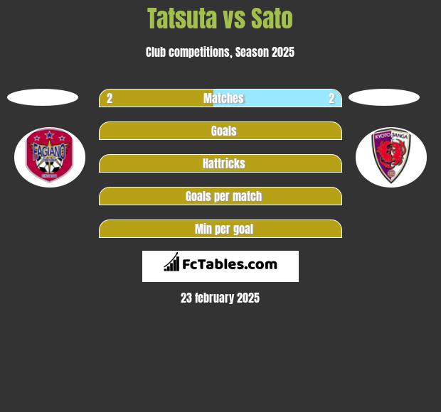 Tatsuta vs Sato h2h player stats