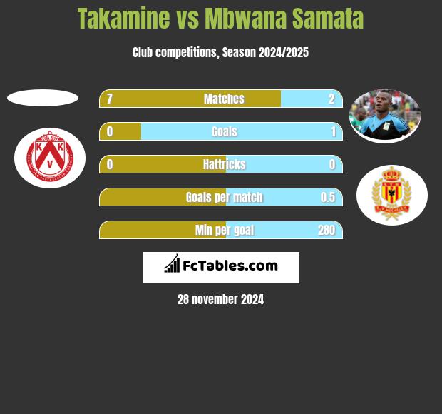 Takamine vs Mbwana Samata h2h player stats