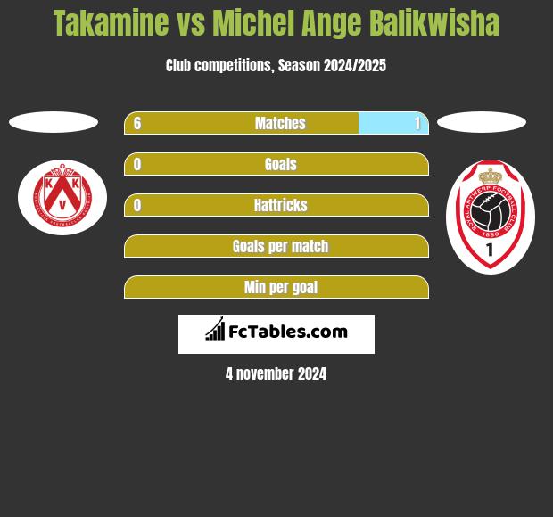 Takamine vs Michel Ange Balikwisha h2h player stats