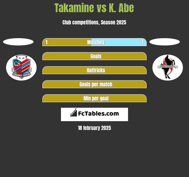 Takamine vs K. Abe h2h player stats