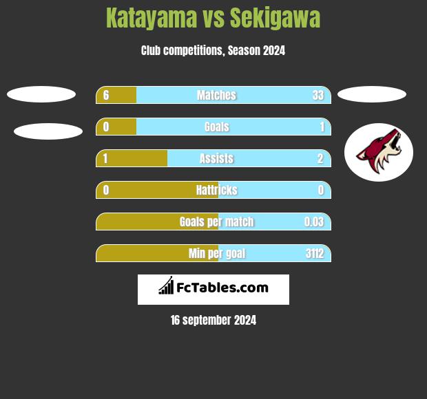 Katayama vs Sekigawa h2h player stats