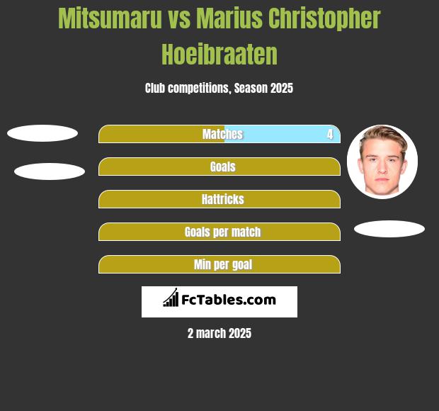 Mitsumaru vs Marius Christopher Hoeibraaten h2h player stats