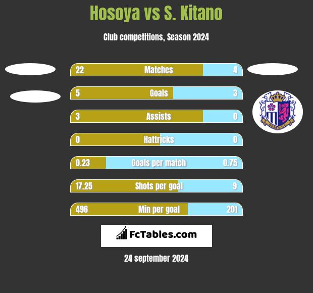 Hosoya vs S. Kitano h2h player stats