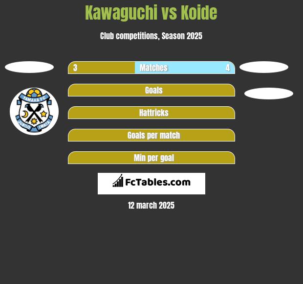 Kawaguchi vs Koide h2h player stats