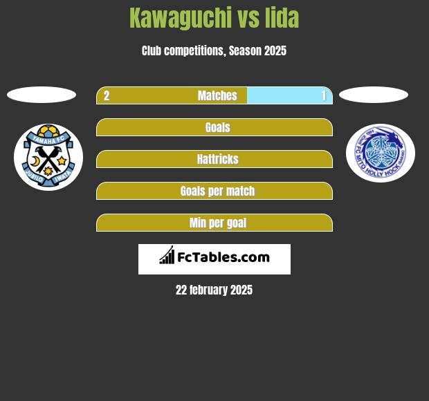 Kawaguchi vs Iida h2h player stats