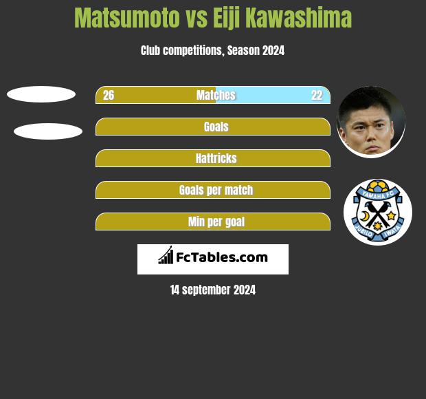 Matsumoto vs Eiji Kawashima h2h player stats