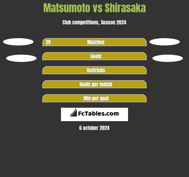 Matsumoto vs Shirasaka h2h player stats