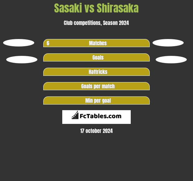 Sasaki vs Shirasaka h2h player stats