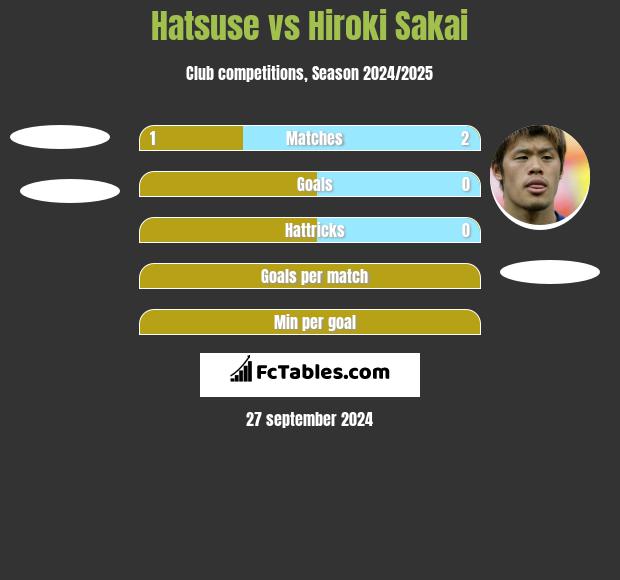 Hatsuse vs Hiroki Sakai h2h player stats