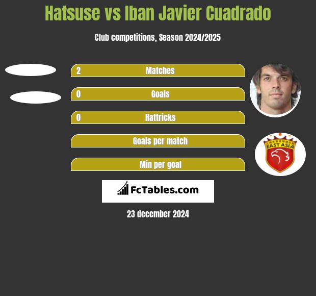 Hatsuse vs Iban Javier Cuadrado h2h player stats