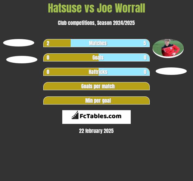 Hatsuse vs Joe Worrall h2h player stats