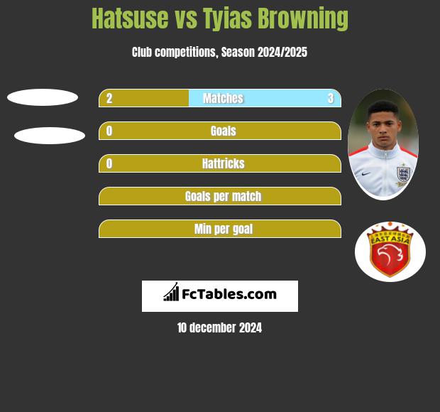 Hatsuse vs Tyias Browning h2h player stats