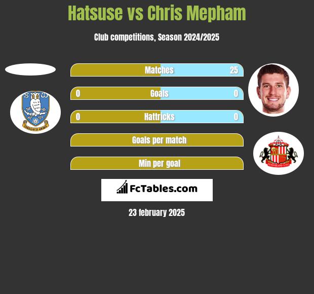 Hatsuse vs Chris Mepham h2h player stats