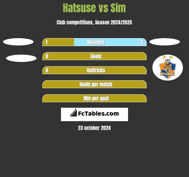 Hatsuse vs Sim h2h player stats