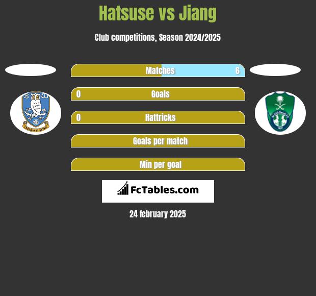 Hatsuse vs Jiang h2h player stats