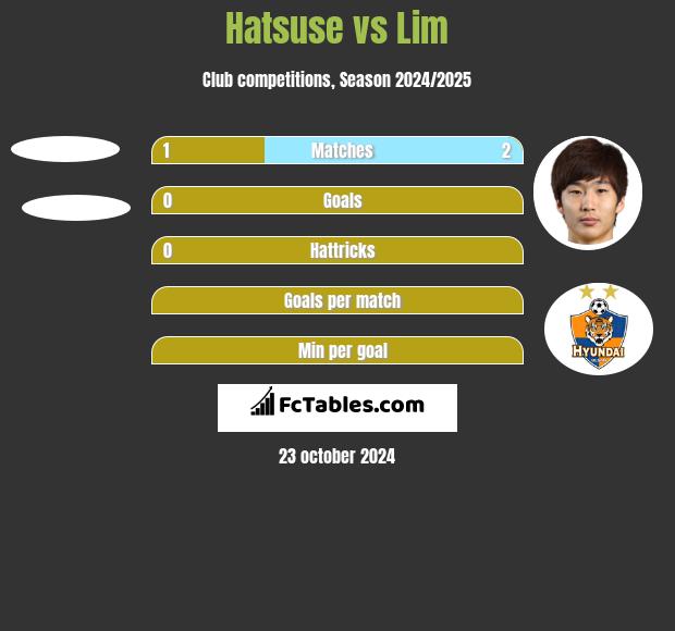 Hatsuse vs Lim h2h player stats