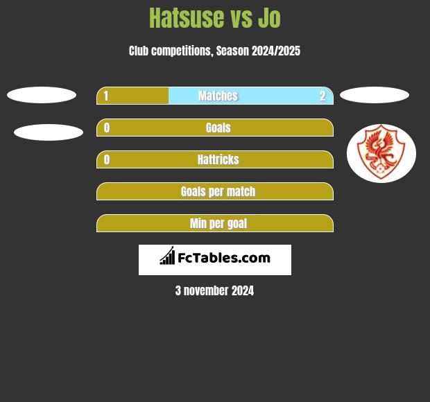 Hatsuse vs Jo h2h player stats