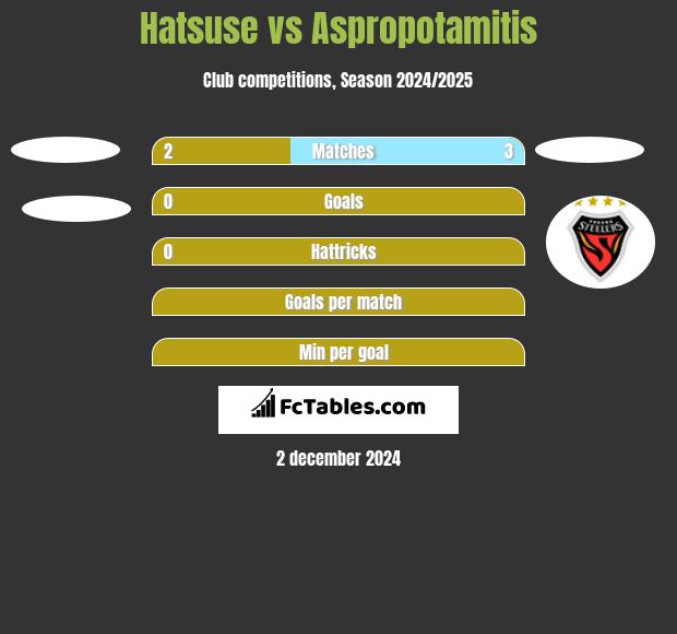 Hatsuse vs Aspropotamitis h2h player stats