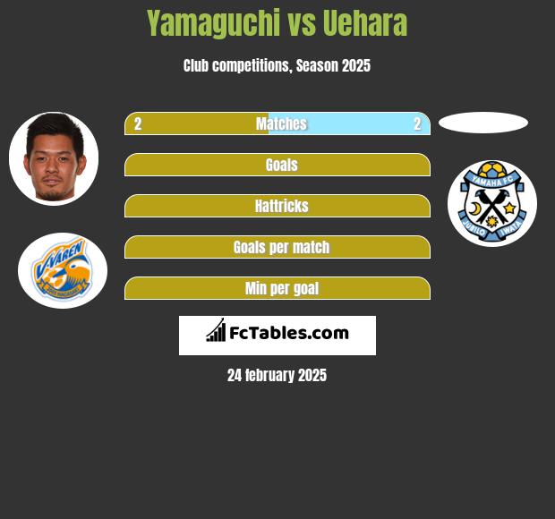 Yamaguchi vs Uehara h2h player stats