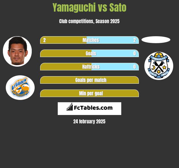 Yamaguchi vs Sato h2h player stats