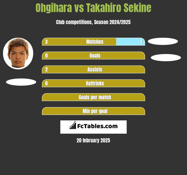 Ohgihara vs Takahiro Sekine h2h player stats