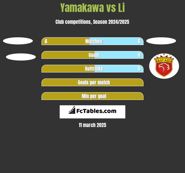 Yamakawa vs Li h2h player stats