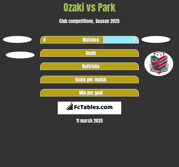 Ozaki vs Park h2h player stats