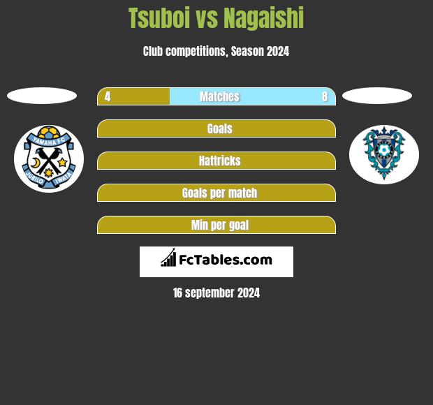 Tsuboi vs Nagaishi h2h player stats