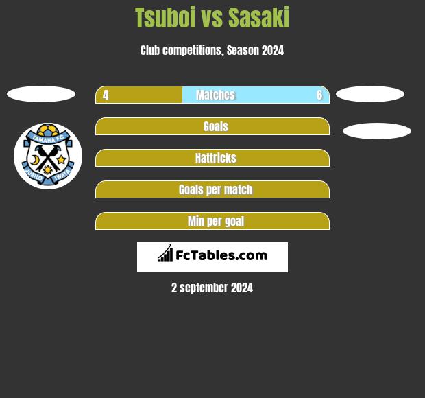 Tsuboi vs Sasaki h2h player stats