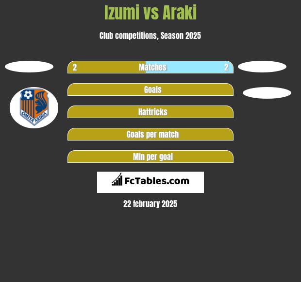 Izumi vs Araki h2h player stats