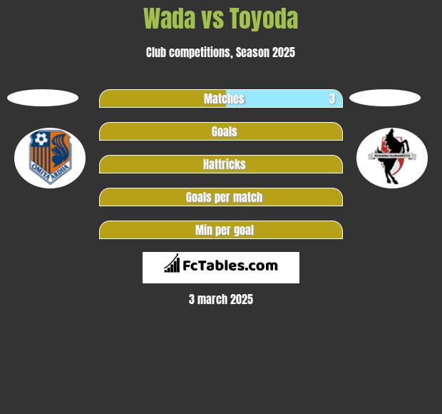 Wada vs Toyoda h2h player stats