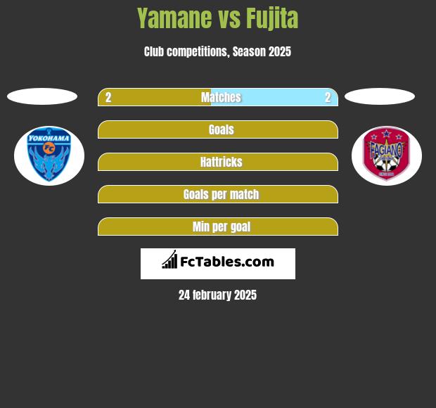 Yamane vs Fujita h2h player stats