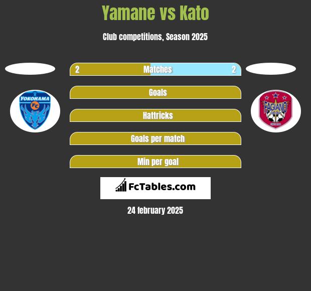 Yamane vs Kato h2h player stats