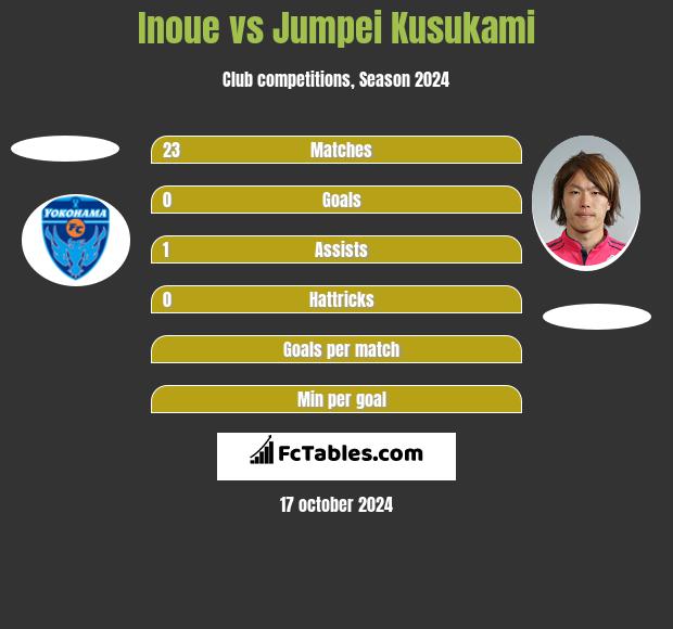 Inoue vs Jumpei Kusukami h2h player stats